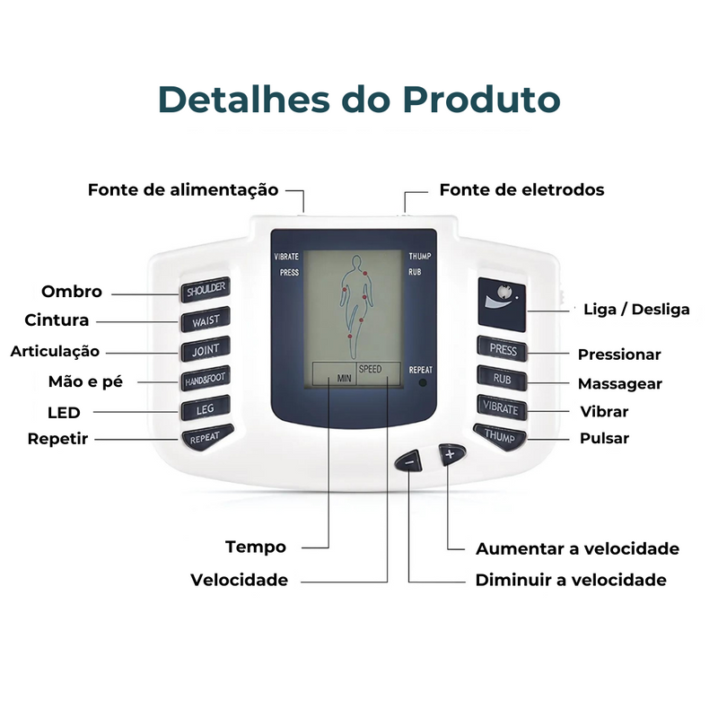 Massageador ElectroFisio - Terapia Choquinho Muscular