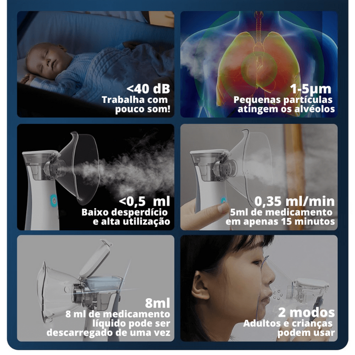 Nebulizador Silencioso Portátil - CalmCloud
